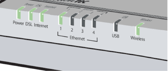 dsl