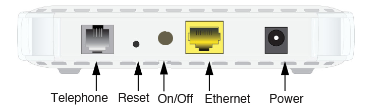 modem